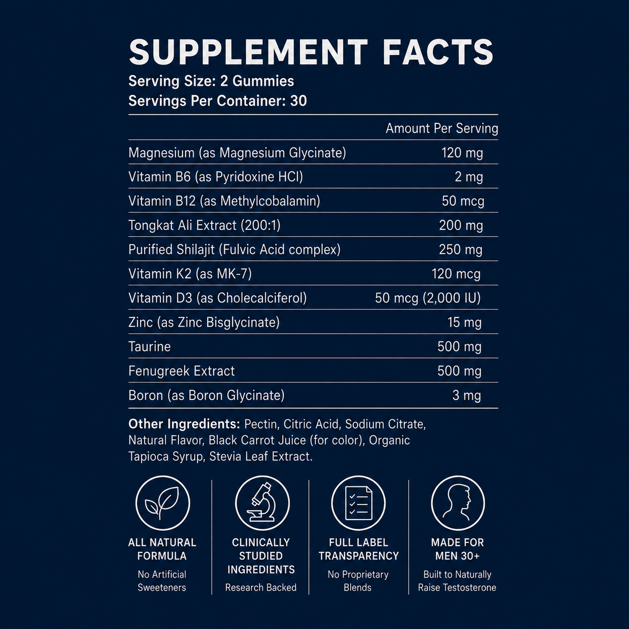 Restova Prime Performance Gummies